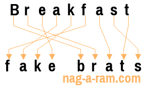 An anagram of 'Breakfast ' is 'fake brats'