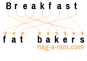 An anagram of 'Breakfast ' is 'fat bakers'