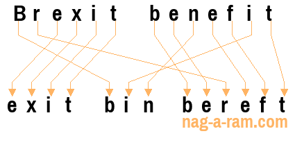 An anagram of 'Brexit benefit ' is ' exit bin bereft'