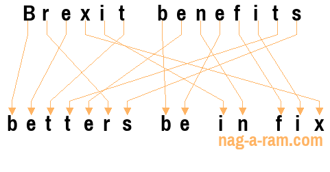 An anagram of 'Brexit benefits ' is ' betters be in fix'