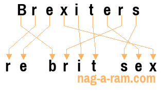 An anagram of 'Brexiters' is 're brit sex'