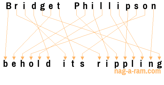 An anagram of 'Bridget Phillipson' is 'behold its rippling'