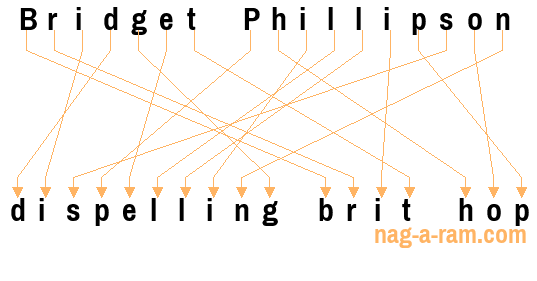 An anagram of 'Bridget Phillipson' is 'dispelling brit hop'