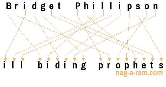 An anagram of 'Bridget Phillipson' is 'ill biding prophets'