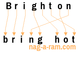 An anagram of 'Brighton ' is 'bring hot'