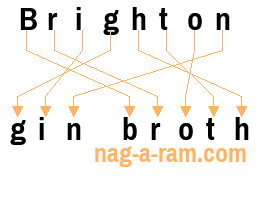 An anagram of 'Brighton ' is ' gin broth'