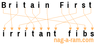 An anagram of 'Britain First' is ' irritant fibs'