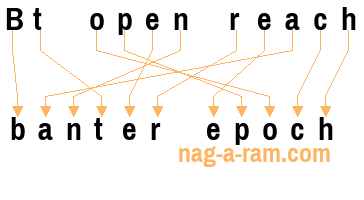 An anagram of 'Bt open reach' is 'banter epoch'