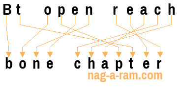 An anagram of 'Bt open reach' is 'bone chapter'