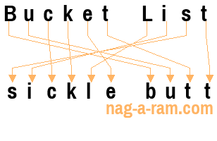 An anagram of 'Bucket List' is 'sickle butt'