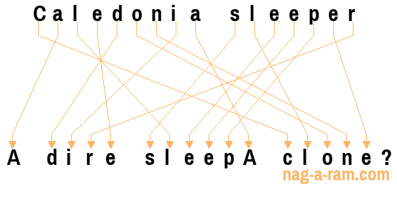 An anagram of 'Caledonia sleeper ' is 'A dire sleepA clone?'