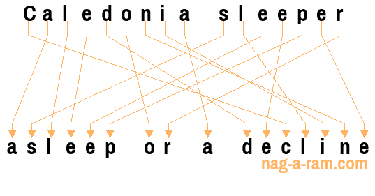 An anagram of 'Caledonia sleeper ' is 'asleep or a decline'