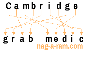 An anagram of 'Cambridge ' is ' grab medic'