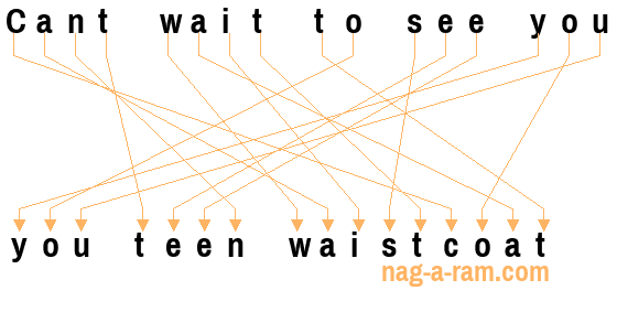 An anagram of 'Cant wait to see you ' is 'you teen waistcoat'