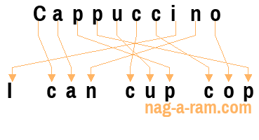 An anagram of 'Cappuccino ' is 'I can cup cop'