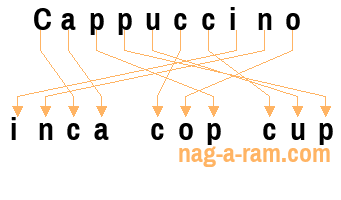 An anagram of 'Cappuccino ' is 'inca cop cup'