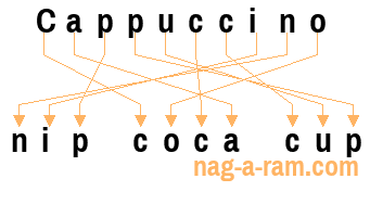 An anagram of 'Cappuccino ' is 'nip coca cup'