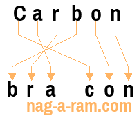 An anagram of 'Carbon ' is 'bra con'