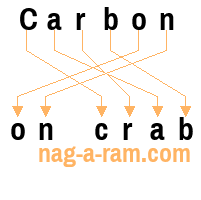 An anagram of 'Carbon ' is 'on crab'