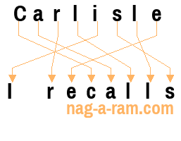 An anagram of 'Carlisle ' is ' I recalls'