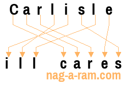 An anagram of 'Carlisle ' is ' ill cares'