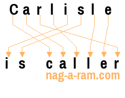 An anagram of 'Carlisle ' is ' is caller'