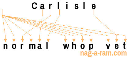 An anagram of 'Carlisle ' is ' normal whop vet'