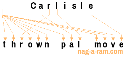 An anagram of 'Carlisle ' is ' thrown pal move'