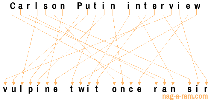 An anagram of 'Carlson Putin interview ' is 'vulpine twit once ran sir'