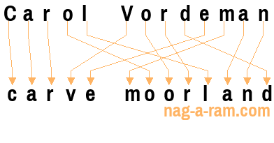 An anagram of 'Carol Vordeman' is 'carve moorland'