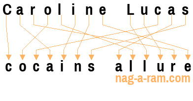 An anagram of 'Caroline Lucas' is ' cocains allure'