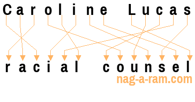 An anagram of 'Caroline Lucas' is 'racial counsel'