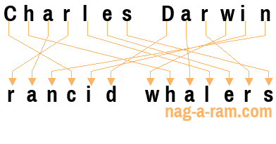 An anagram of 'Charles Darwin ' is ' rancid whalers'