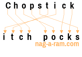 An anagram of 'Chopstick' is 'itch pocks'