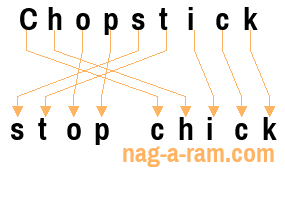 An anagram of 'Chopstick' is 'stop chick'