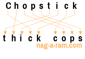 An anagram of 'Chopstick' is 'thick cops'