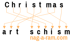 An anagram of 'Christmas ' is 'art schism'