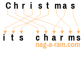 An anagram of 'Christmas ' is 'its charms'