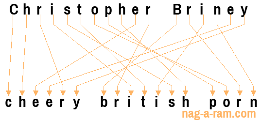 An anagram of 'Christopher Briney' is 'cheery british porn'