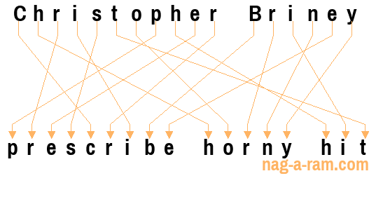 An anagram of 'Christopher Briney' is 'prescribe horny hit'