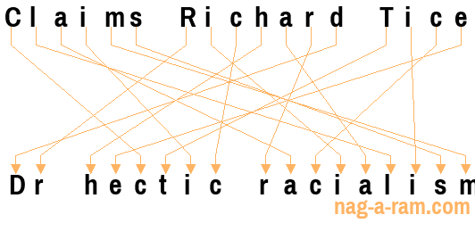 An anagram of 'Claims Richard Tice ' is 'Dr hectic racialism'