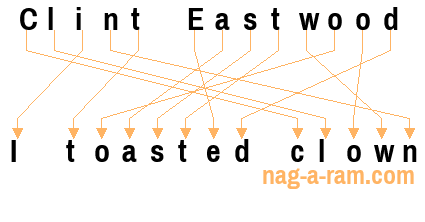 An anagram of 'Clint Eastwood ' is 'I toasted clown'