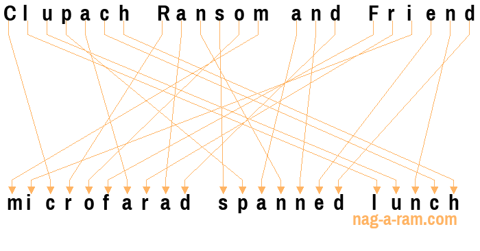 An anagram of 'Clupach Ransom and Friend' is 'microfarad spanned lunch'