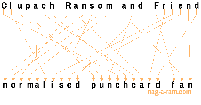 An anagram of 'Clupach Ransom and Friend' is 'normalised punchcard fan'