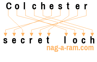 An anagram of 'Colchester ' is ' secret loch'