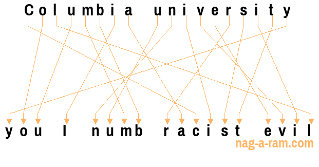 An anagram of 'Columbia university ' is 'you I numb racist evil'