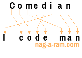 An anagram of 'Comedian ' is 'I code man'