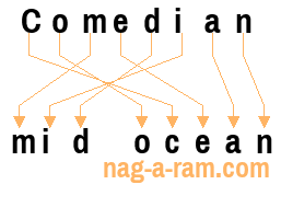 An anagram of 'Comedian ' is 'mid ocean'