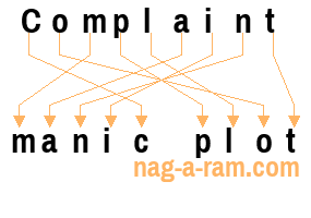 An anagram of 'Complaint' is 'manic plot'