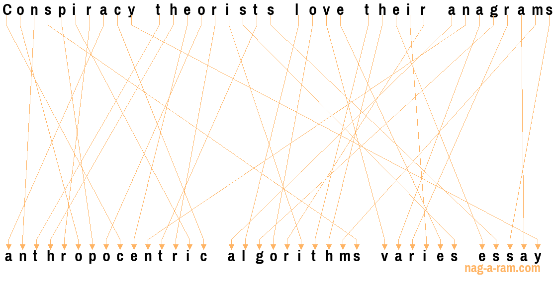 An anagram of 'Conspiracy theorists love their anagrams' is ' anthropocentric algorithms varies essay'